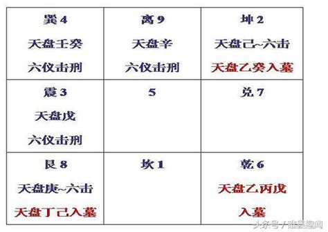 財位 風水 三奇入墓